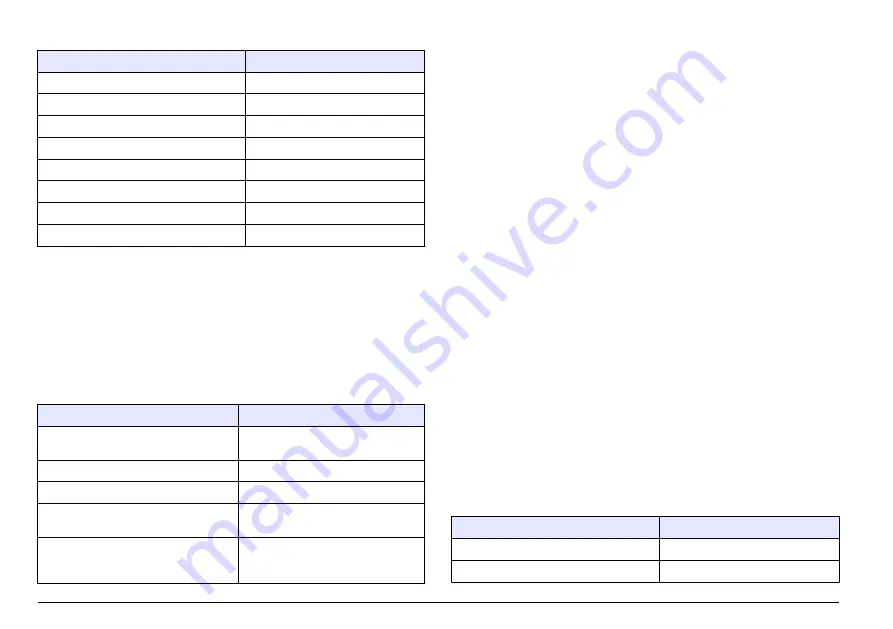 Hach Polymetron Series User Manual Download Page 450