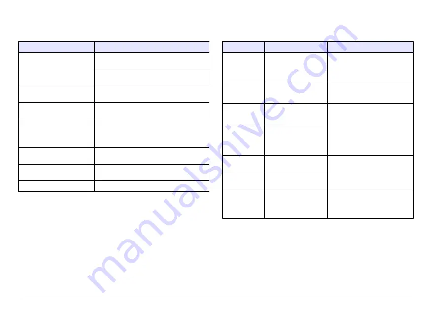 Hach Polymetron User Manual Download Page 34