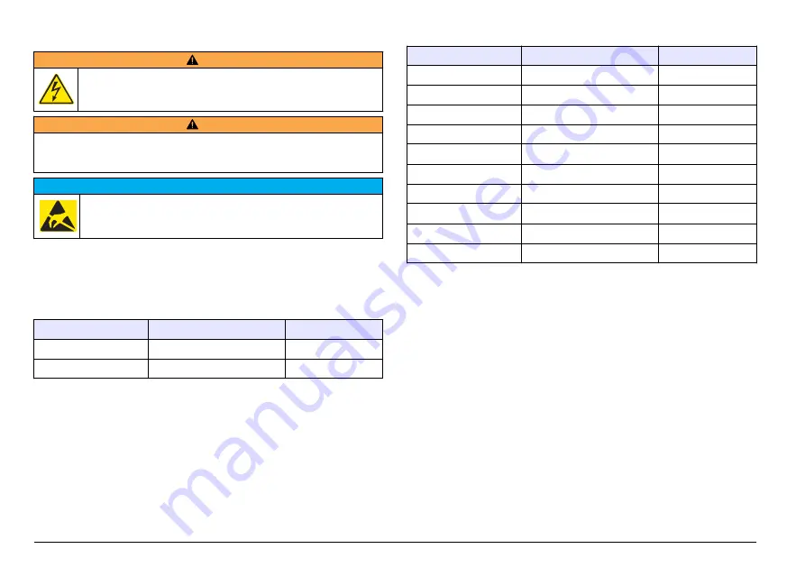 Hach Polymetron User Manual Download Page 80