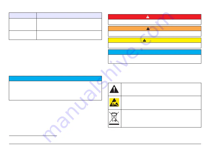 Hach Polymetron User Manual Download Page 126