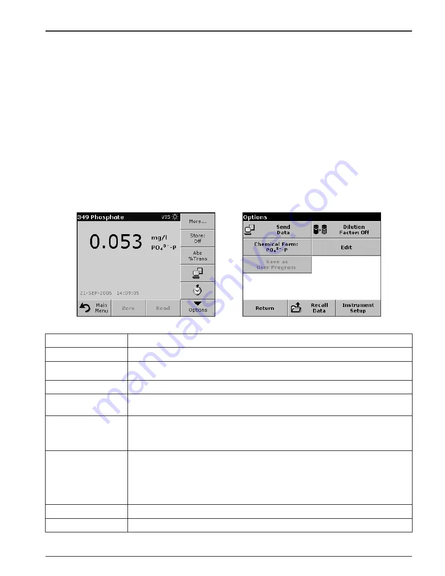 Hach Portable Spectrophotometer DR 2800 User Manual Download Page 53