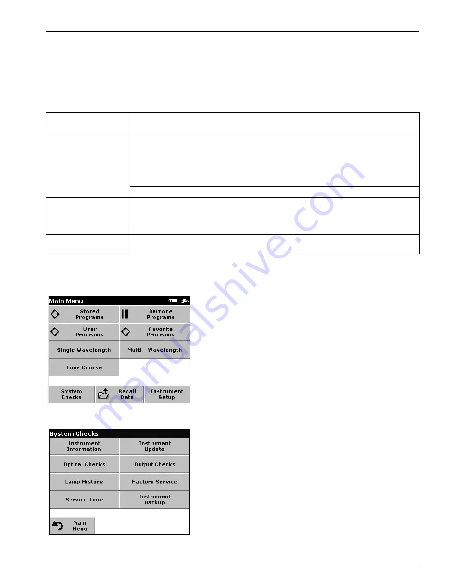 Hach Portable Spectrophotometer DR 2800 Скачать руководство пользователя страница 97