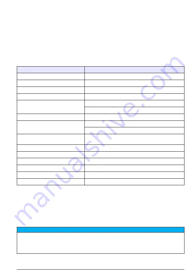 Hach QbD1200 AutoSampler User Manual Download Page 33