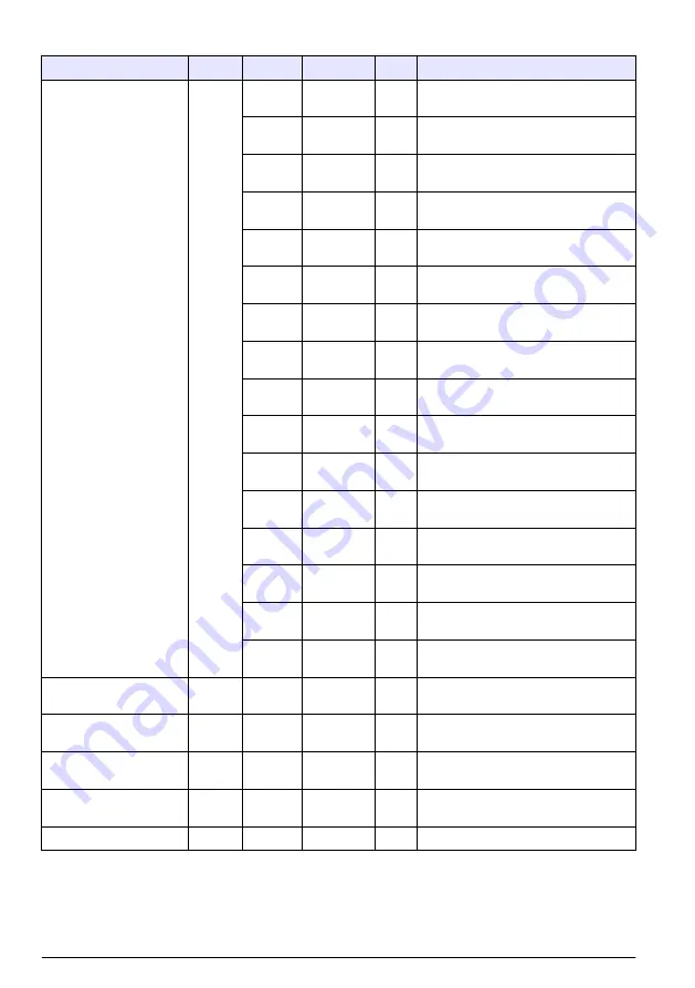 Hach RTC101 Basic User Manual Download Page 130