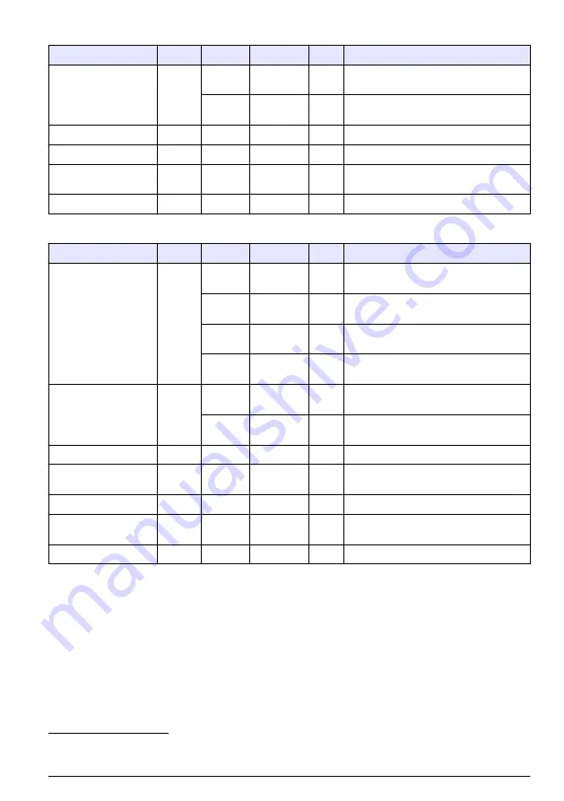 Hach RTC101 Basic User Manual Download Page 159