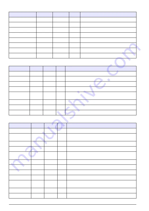 Hach RTC101 Basic User Manual Download Page 198