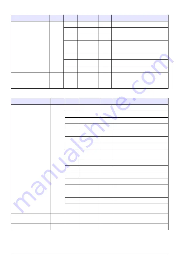 Hach RTC101 Basic User Manual Download Page 242