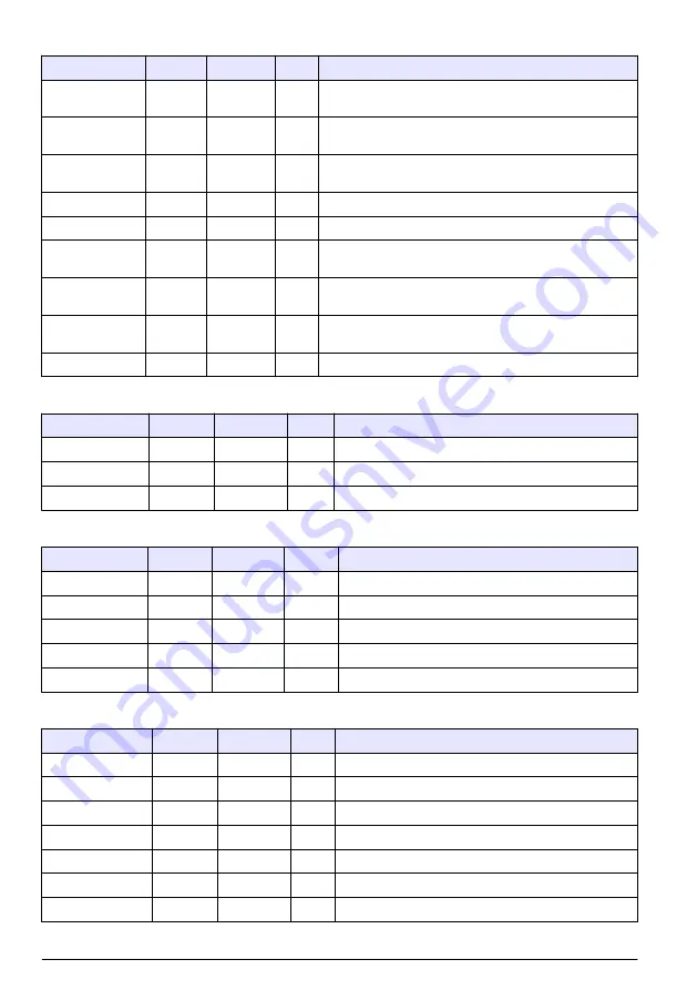 Hach RTC101 Basic User Manual Download Page 286