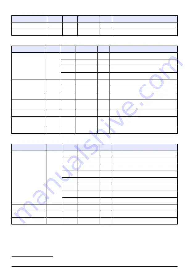 Hach RTC101 Basic User Manual Download Page 304