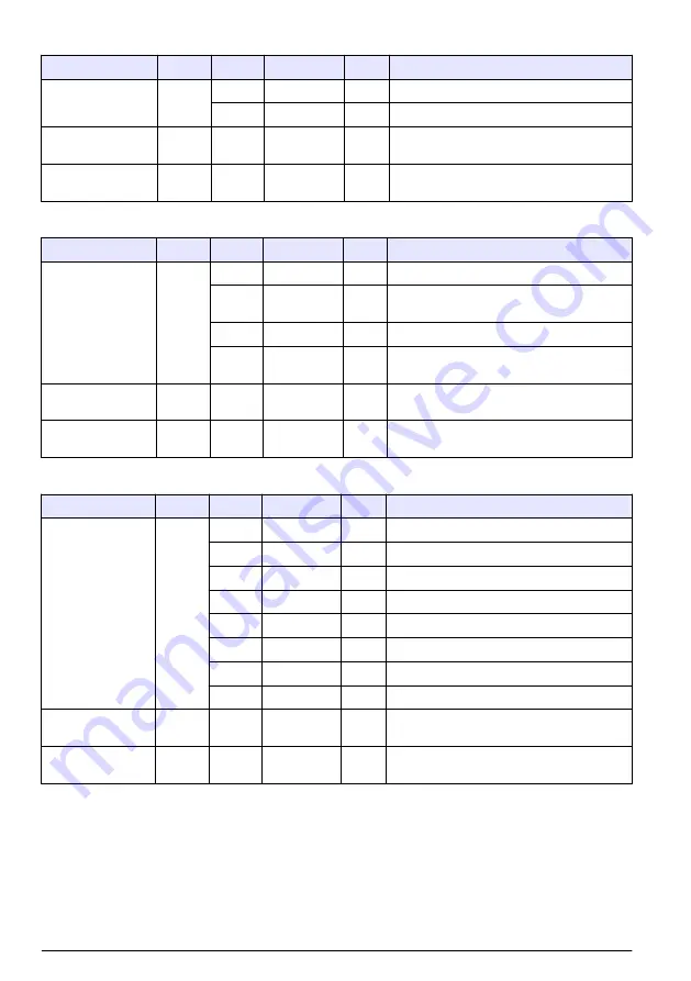 Hach RTC101 Basic User Manual Download Page 326