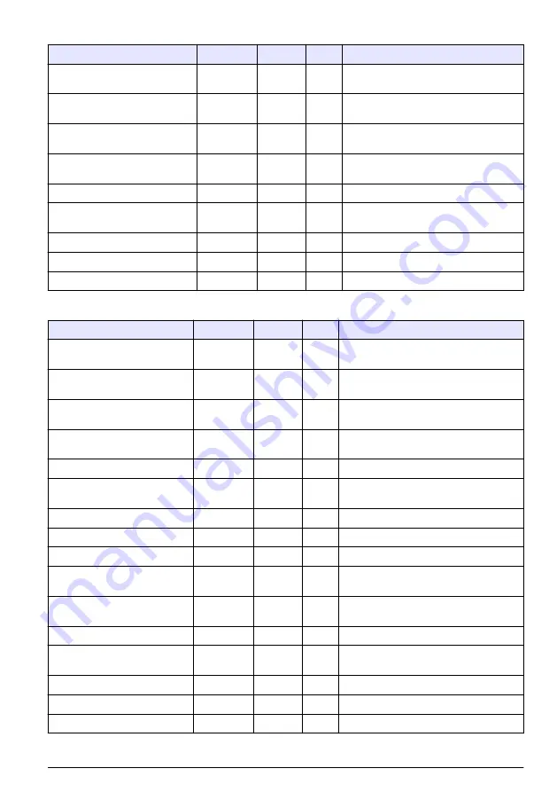 Hach RTC101 Basic User Manual Download Page 343