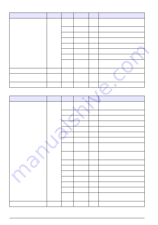 Hach RTC101 Basic User Manual Download Page 362