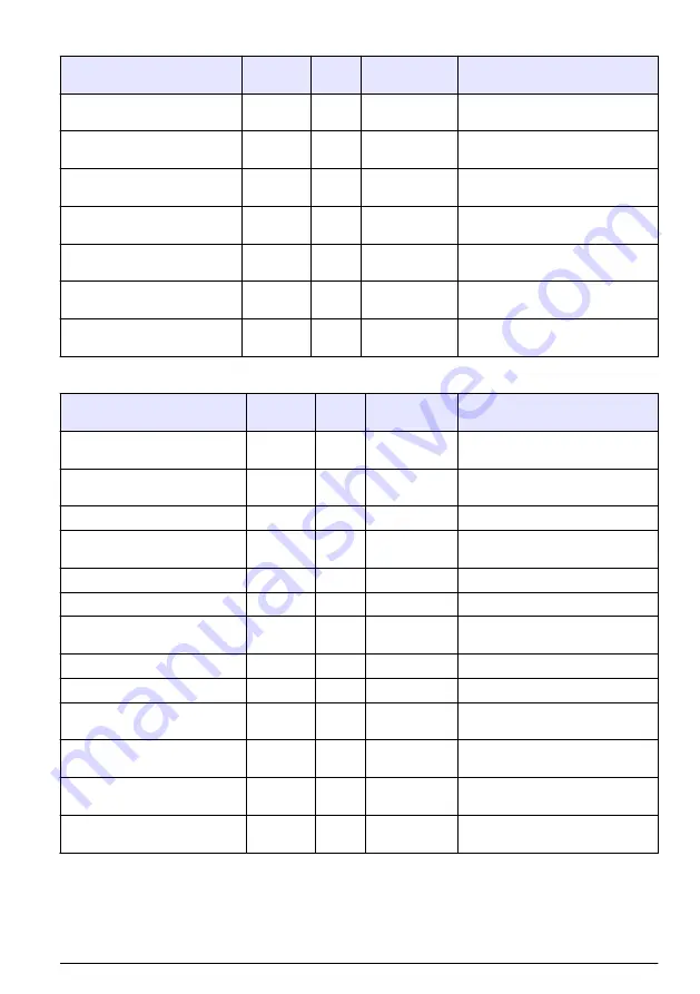 Hach RTC101 Basic User Manual Download Page 371