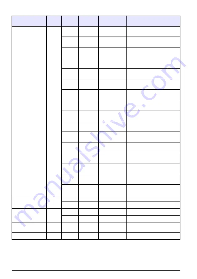 Hach RTC101 Basic User Manual Download Page 390