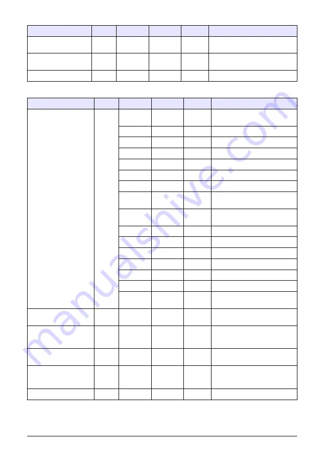 Hach RTC101 Basic User Manual Download Page 453