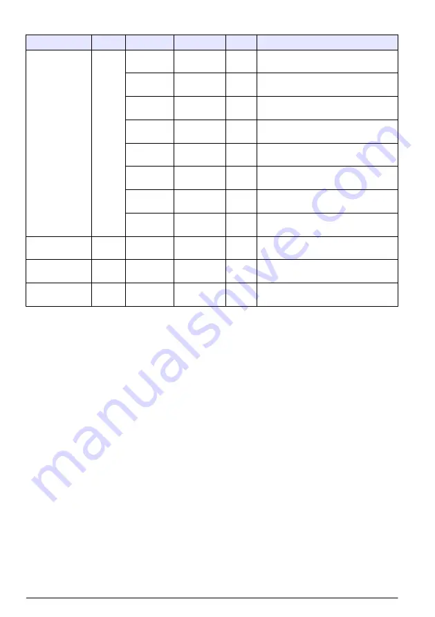 Hach RTC101 Basic User Manual Download Page 484