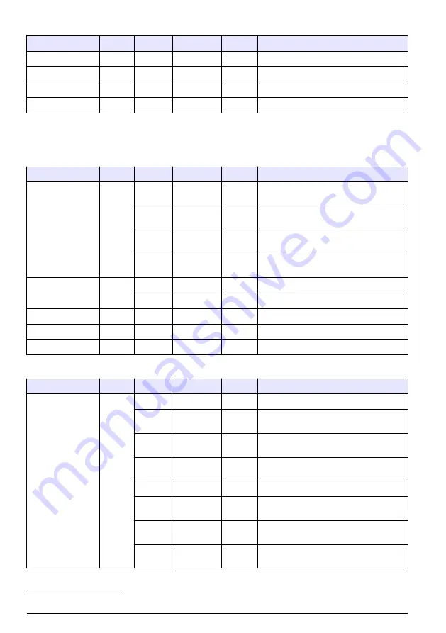 Hach RTC105 Basic User Manual Download Page 12