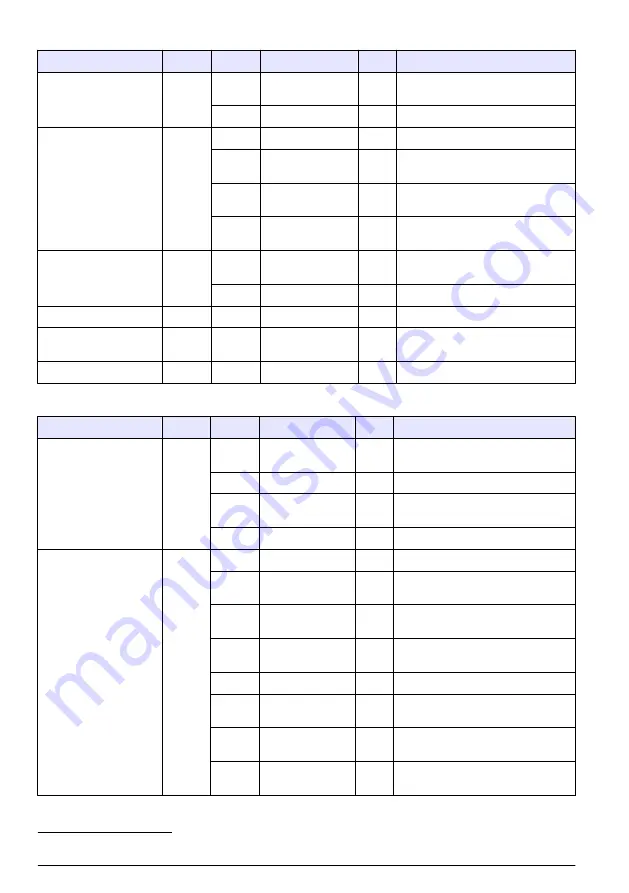 Hach RTC105 Basic User Manual Download Page 44