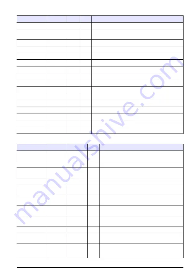 Hach RTC105 Basic User Manual Download Page 51