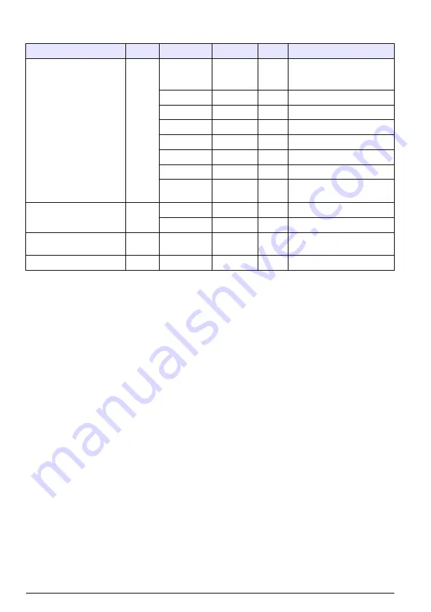 Hach RTC105 Basic User Manual Download Page 64