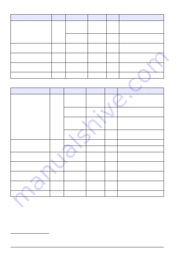 Hach RTC105 Basic User Manual Download Page 68