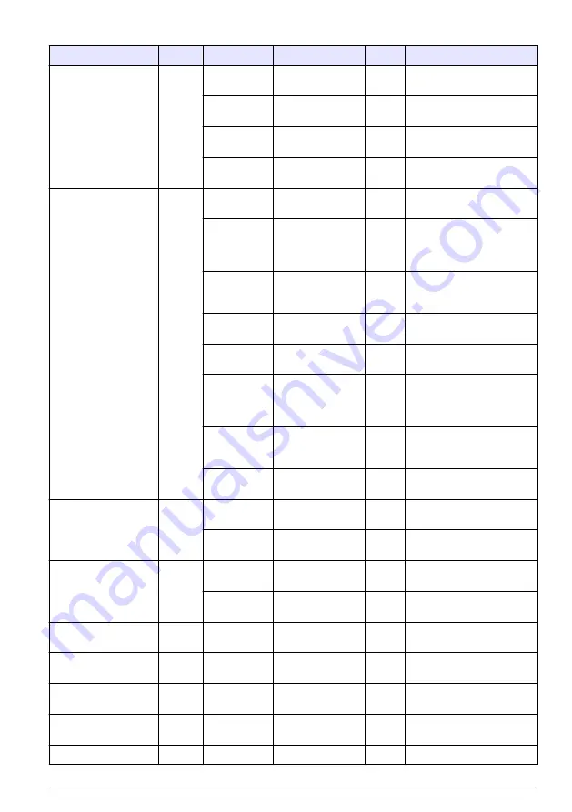 Hach RTC105 Basic User Manual Download Page 73