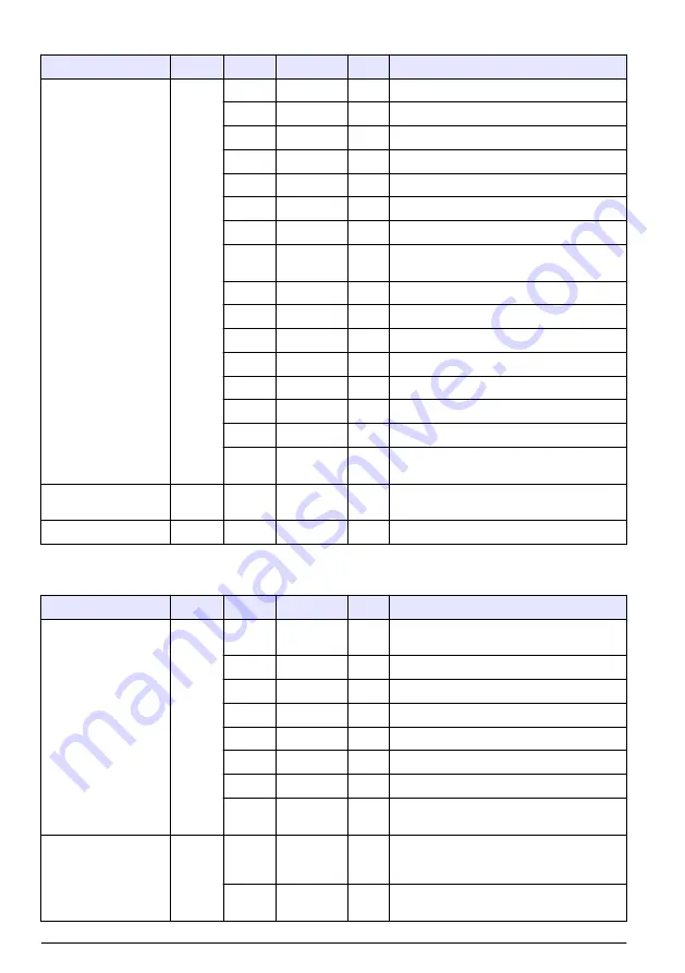 Hach RTC105 Basic User Manual Download Page 94