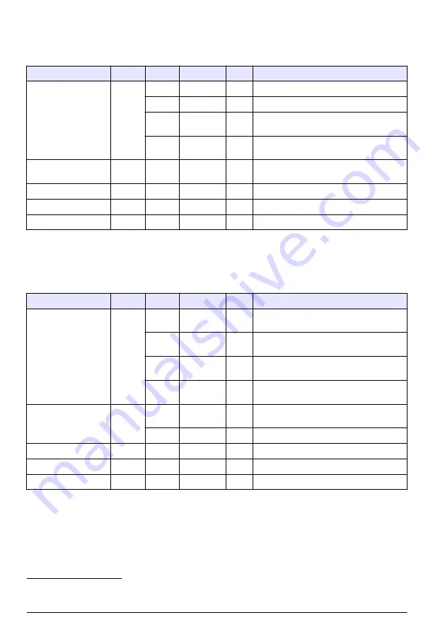 Hach RTC105 Basic User Manual Download Page 96