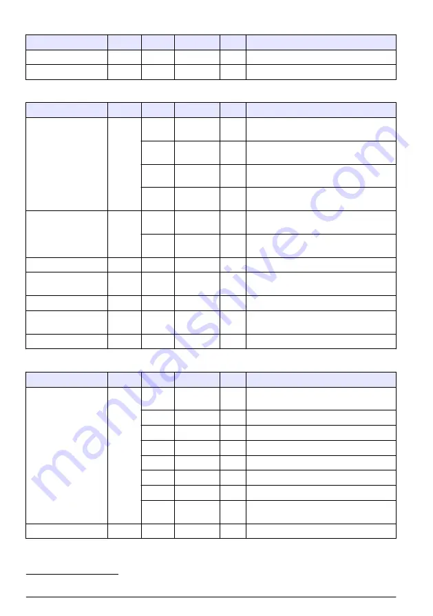 Hach RTC105 Basic User Manual Download Page 98