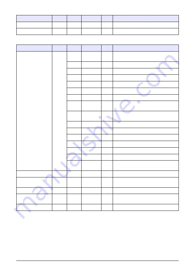 Hach RTC105 Basic User Manual Download Page 99