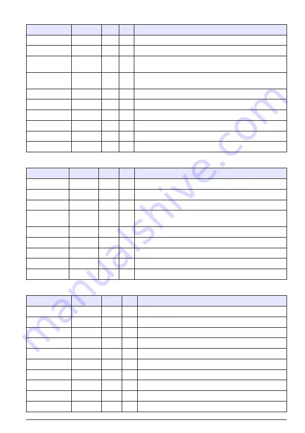 Hach RTC105 Basic User Manual Download Page 109