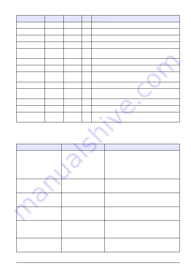 Hach RTC105 Basic User Manual Download Page 111