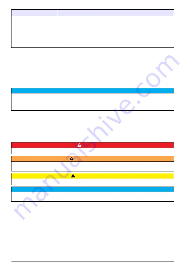 Hach RTC105 Basic User Manual Download Page 116