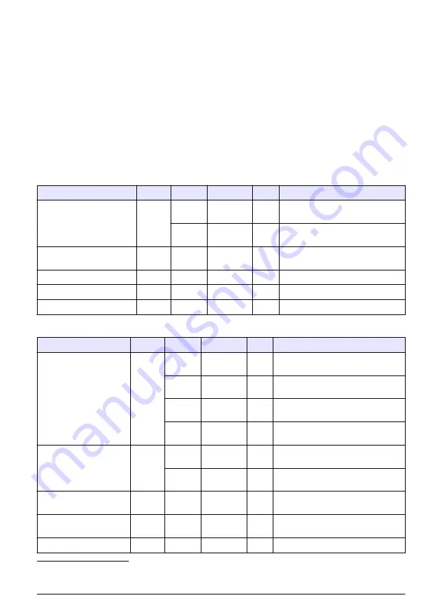 Hach RTC105 Basic User Manual Download Page 121