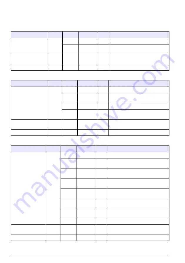 Hach RTC105 Basic User Manual Download Page 122