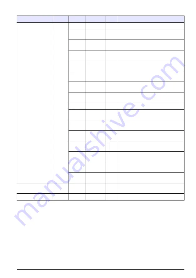 Hach RTC105 Basic User Manual Download Page 123