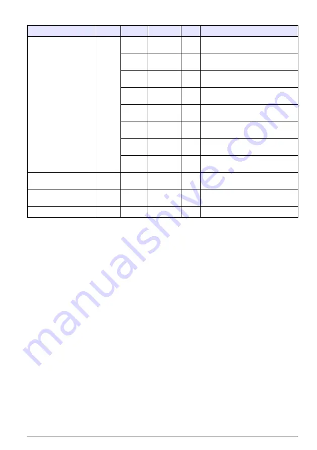 Hach RTC105 Basic User Manual Download Page 129