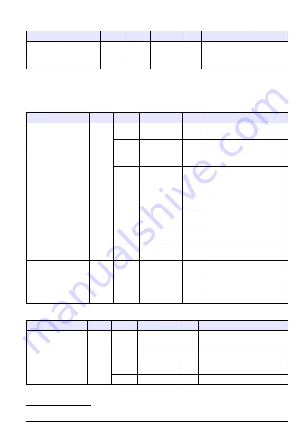 Hach RTC105 Basic User Manual Download Page 133