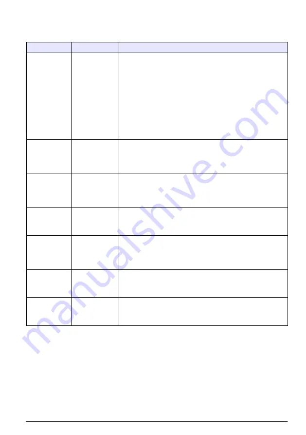 Hach RTC105 Basic User Manual Download Page 143