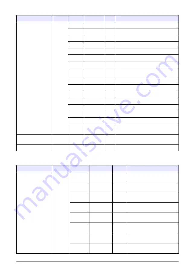 Hach RTC105 Basic User Manual Download Page 155