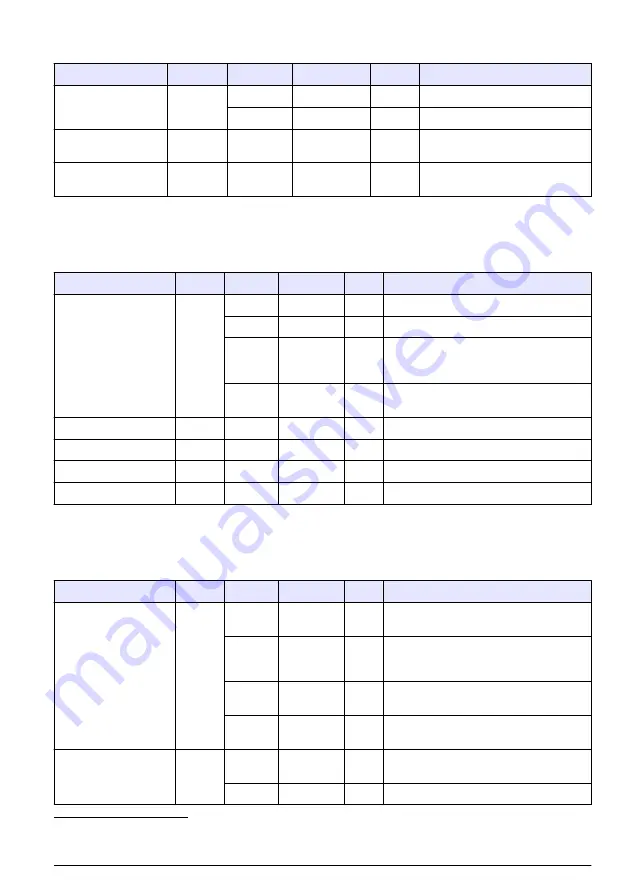 Hach RTC105 Basic User Manual Download Page 157