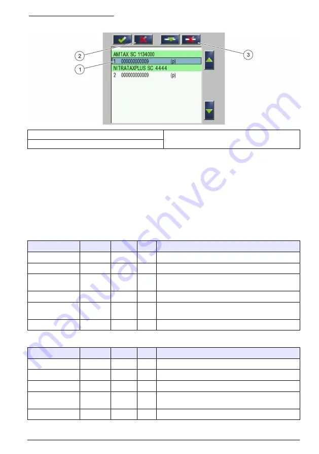 Hach RTC105 Basic User Manual Download Page 167