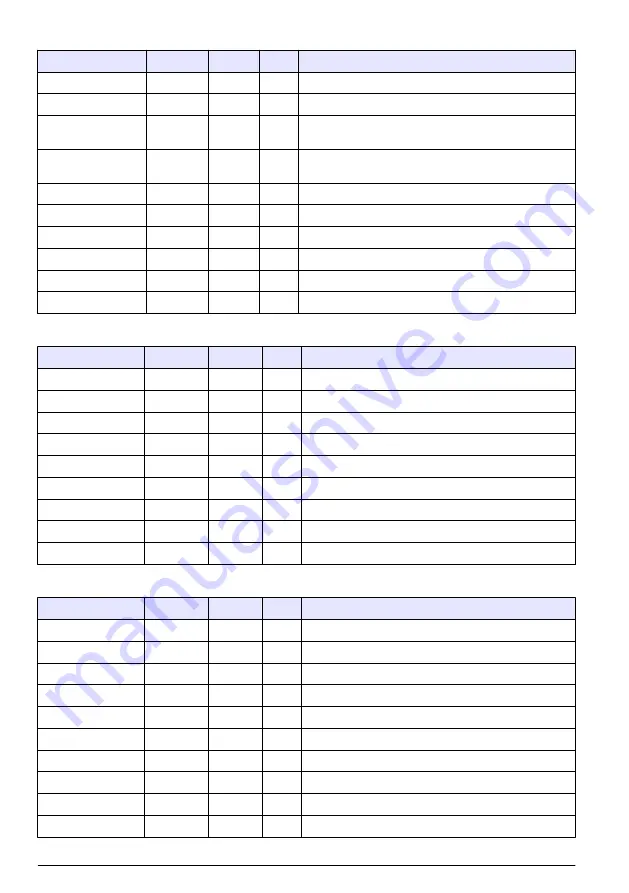 Hach RTC105 Basic User Manual Download Page 170