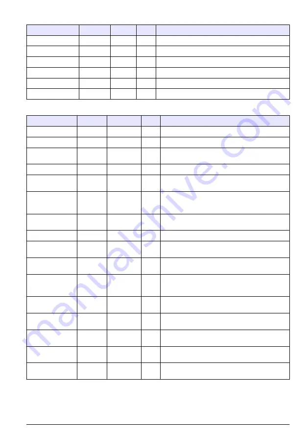 Hach RTC105 Basic User Manual Download Page 171