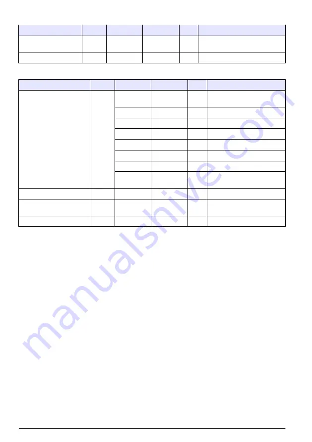 Hach RTC105 Basic User Manual Download Page 188