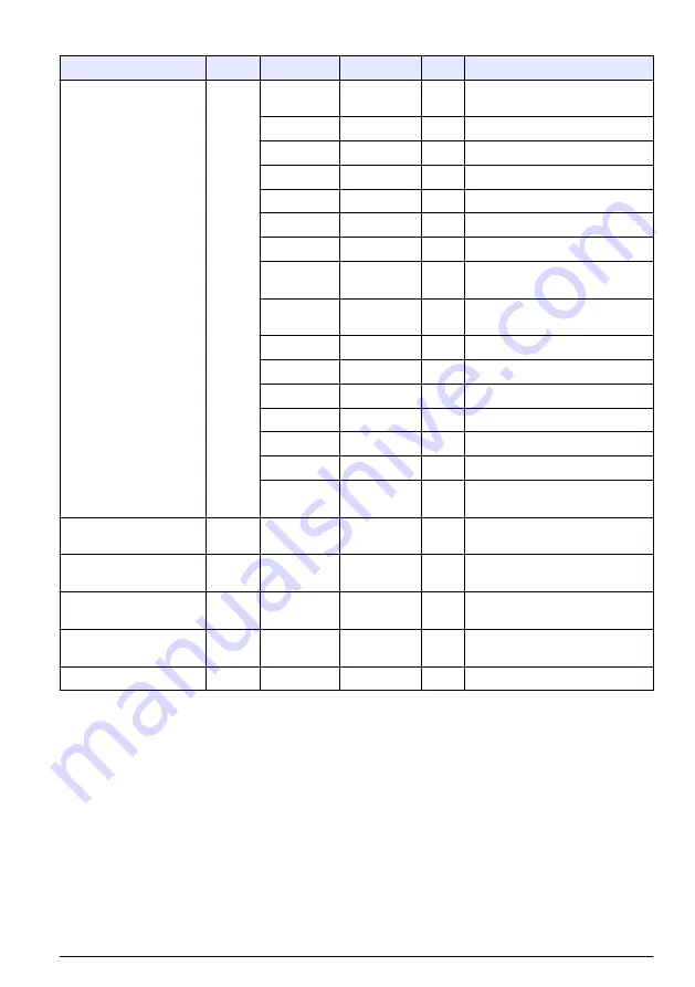 Hach RTC105 Basic User Manual Download Page 189