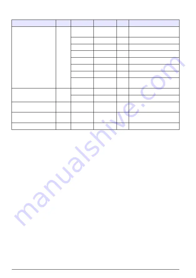 Hach RTC105 Basic User Manual Download Page 190