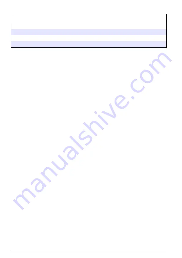 Hach RTC105 Basic User Manual Download Page 204