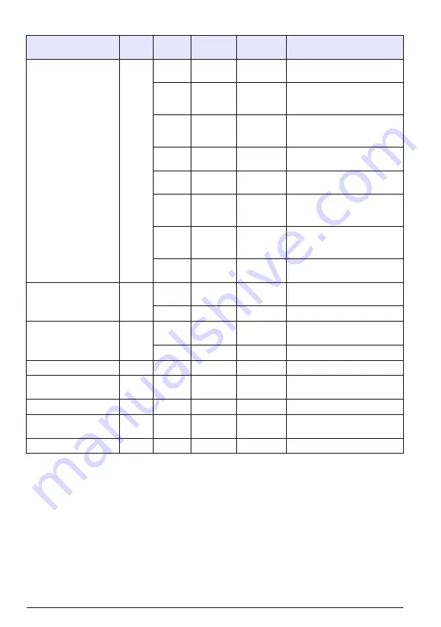 Hach RTC105 Basic User Manual Download Page 216