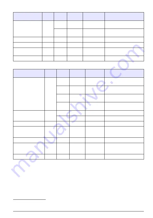 Hach RTC105 Basic User Manual Download Page 217